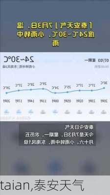 taian,泰安天气-第2张图片-阿丹旅游网
