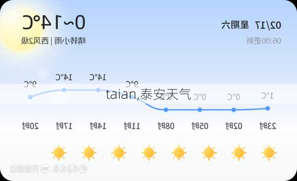 taian,泰安天气-第3张图片-阿丹旅游网