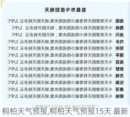 桐柏天气预报,桐柏天气预报15天 最新