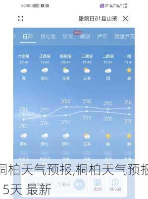 桐柏天气预报,桐柏天气预报15天 最新-第2张图片-阿丹旅游网