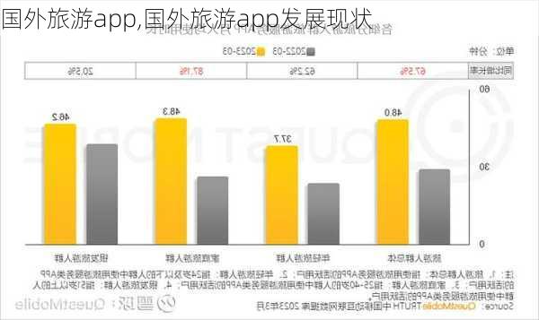 国外旅游app,国外旅游app发展现状