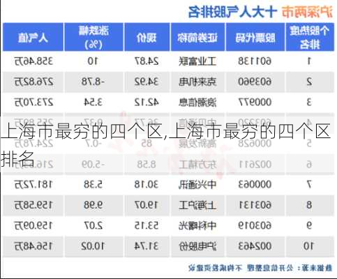 上海市最穷的四个区,上海市最穷的四个区排名-第2张图片-阿丹旅游网