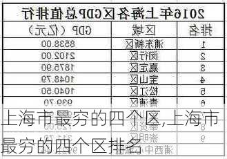 上海市最穷的四个区,上海市最穷的四个区排名-第1张图片-阿丹旅游网