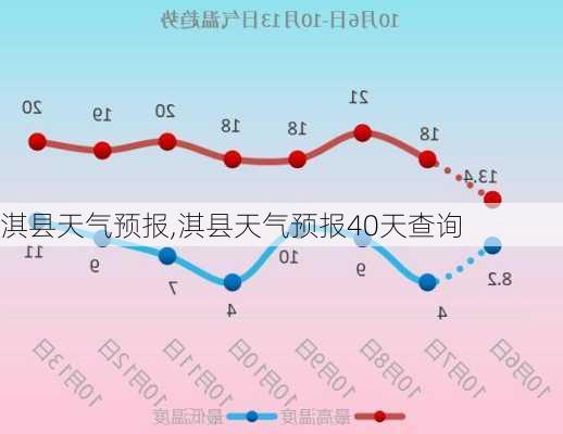 淇县天气预报,淇县天气预报40天查询