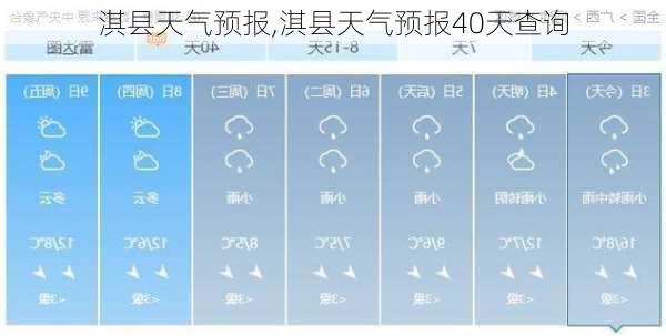 淇县天气预报,淇县天气预报40天查询-第3张图片-阿丹旅游网