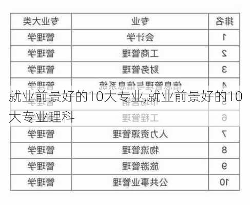 就业前景好的10大专业,就业前景好的10大专业理科-第2张图片-阿丹旅游网