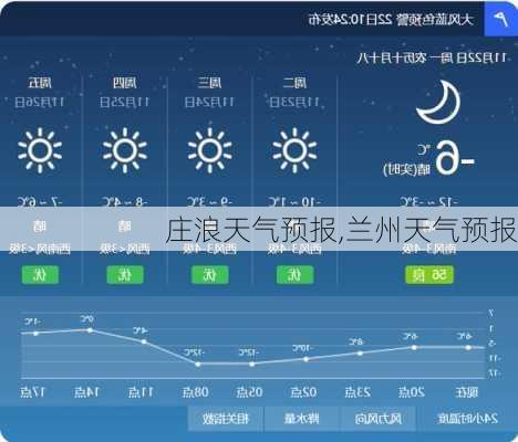 庄浪天气预报,兰州天气预报