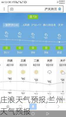 庄浪天气预报,兰州天气预报-第3张图片-阿丹旅游网