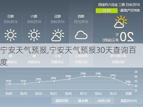 宁安天气预报,宁安天气预报30天查询百度