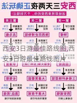 西安3日游最佳路线图,西安3日游最佳路线图片