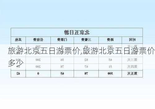 旅游北京五日游票价,旅游北京五日游票价多少-第3张图片-阿丹旅游网