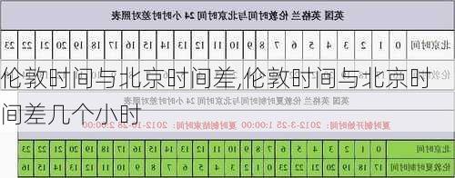 伦敦时间与北京时间差,伦敦时间与北京时间差几个小时-第1张图片-阿丹旅游网