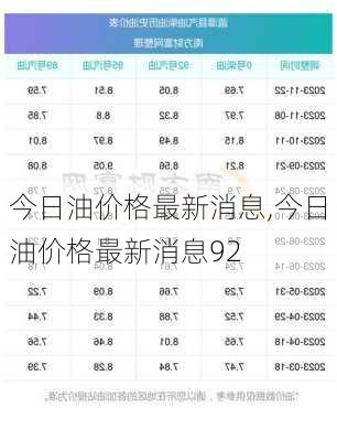 今日油价格最新消息,今日油价格最新消息92-第2张图片-阿丹旅游网