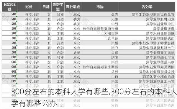 300分左右的本科大学有哪些,300分左右的本科大学有哪些公办-第2张图片-阿丹旅游网