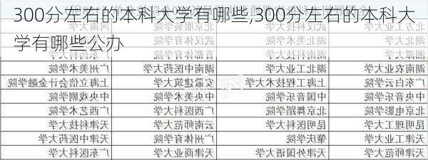 300分左右的本科大学有哪些,300分左右的本科大学有哪些公办-第3张图片-阿丹旅游网