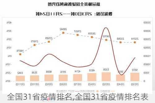 全国31省疫情排名,全国31省疫情排名表-第3张图片-阿丹旅游网