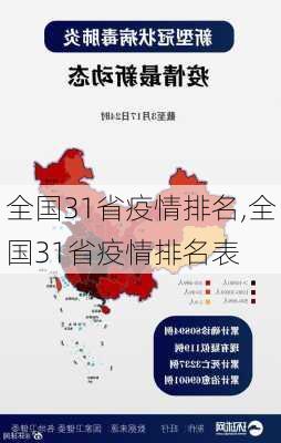 全国31省疫情排名,全国31省疫情排名表-第2张图片-阿丹旅游网