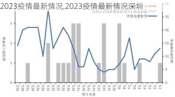 2023疫情最新情况,2023疫情最新情况深圳-第2张图片-阿丹旅游网