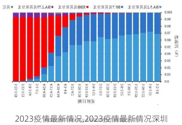 2023疫情最新情况,2023疫情最新情况深圳-第1张图片-阿丹旅游网