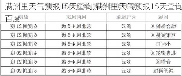 满洲里天气预报15天查询,满洲里天气预报15天查询百度-第3张图片-阿丹旅游网