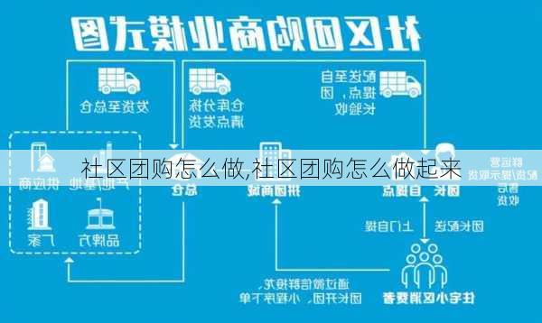 社区团购怎么做,社区团购怎么做起来-第3张图片-阿丹旅游网