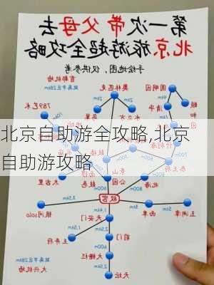 北京自助游全攻略,北京 自助游攻略