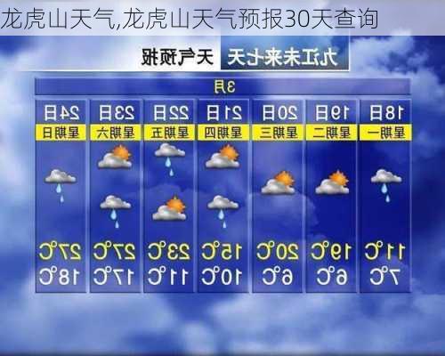 龙虎山天气,龙虎山天气预报30天查询