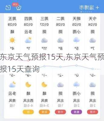 东京天气预报15天,东京天气预报15天查询-第1张图片-阿丹旅游网