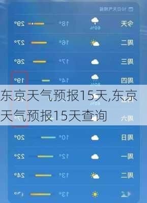 东京天气预报15天,东京天气预报15天查询-第3张图片-阿丹旅游网