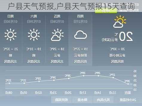 户县天气预报,户县天气预报15天查询-第1张图片-阿丹旅游网