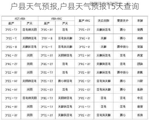 户县天气预报,户县天气预报15天查询-第2张图片-阿丹旅游网