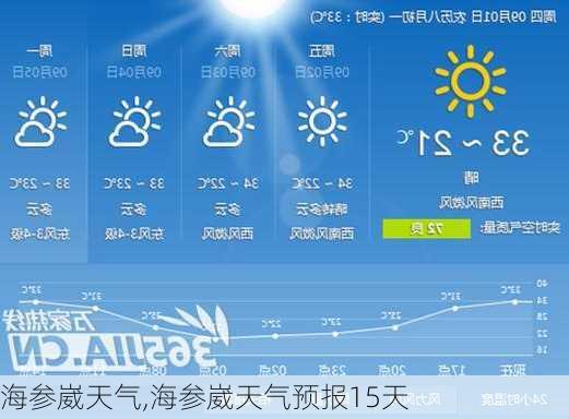 海参崴天气,海参崴天气预报15天-第3张图片-阿丹旅游网