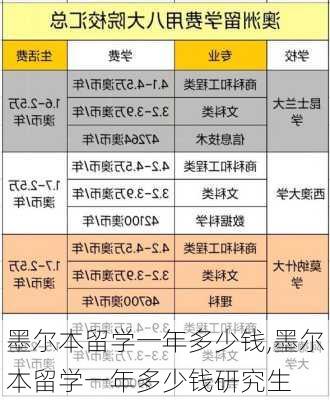 墨尔本留学一年多少钱,墨尔本留学一年多少钱研究生-第1张图片-阿丹旅游网