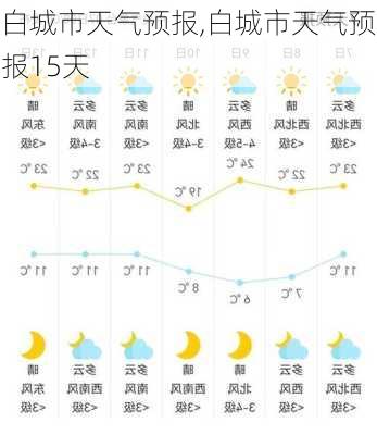 白城市天气预报,白城市天气预报15天-第2张图片-阿丹旅游网