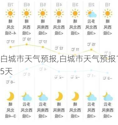 白城市天气预报,白城市天气预报15天