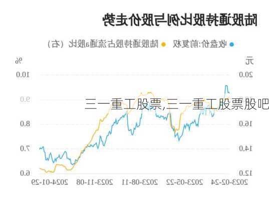 三一重工股票,三一重工股票股吧-第3张图片-阿丹旅游网