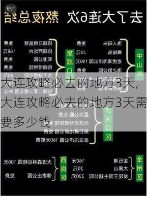 大连攻略必去的地方3天,大连攻略必去的地方3天需要多少钱