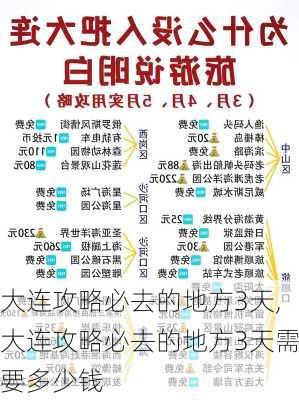 大连攻略必去的地方3天,大连攻略必去的地方3天需要多少钱-第2张图片-阿丹旅游网