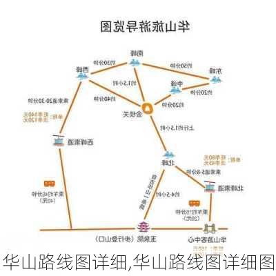 华山路线图详细,华山路线图详细图-第1张图片-阿丹旅游网