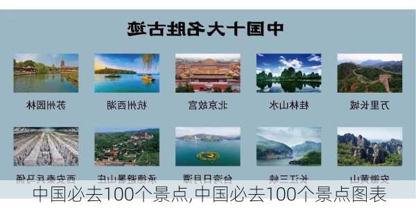 中国必去100个景点,中国必去100个景点图表