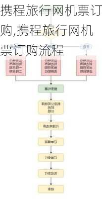 携程旅行网机票订购,携程旅行网机票订购流程-第2张图片-阿丹旅游网