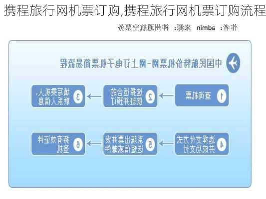 携程旅行网机票订购,携程旅行网机票订购流程-第1张图片-阿丹旅游网