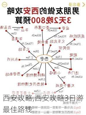 西安攻略,西安攻略3日游最佳路线