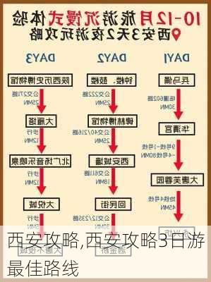 西安攻略,西安攻略3日游最佳路线-第3张图片-阿丹旅游网