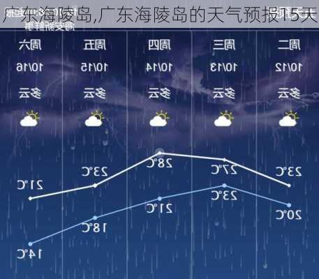 广东海陵岛,广东海陵岛的天气预报15天-第2张图片-阿丹旅游网