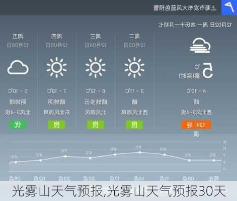 光雾山天气预报,光雾山天气预报30天