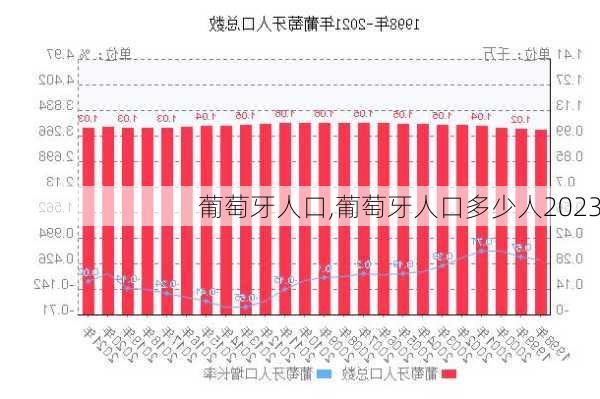 葡萄牙人口,葡萄牙人口多少人2023-第1张图片-阿丹旅游网