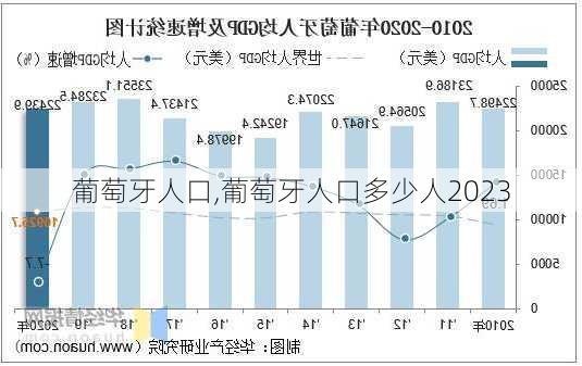 葡萄牙人口,葡萄牙人口多少人2023-第2张图片-阿丹旅游网