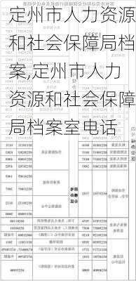 定州市人力资源和社会保障局档案,定州市人力资源和社会保障局档案室电话-第2张图片-阿丹旅游网