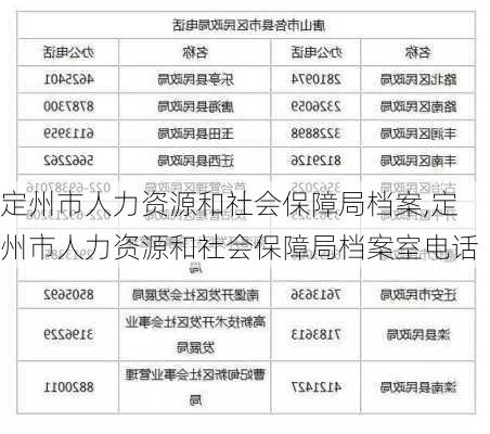 定州市人力资源和社会保障局档案,定州市人力资源和社会保障局档案室电话-第3张图片-阿丹旅游网